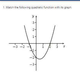 Solved 1. Match the following quadratic function with its | Chegg.com