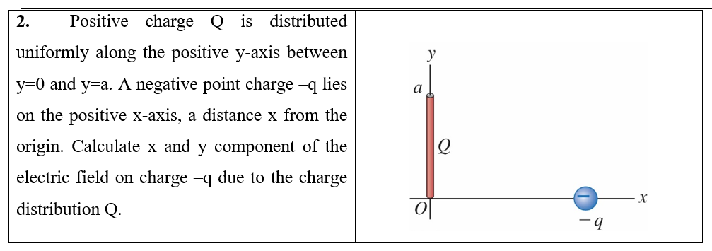 Solved Positive Charge Q Is Distributed Uniformly Along The Chegg Com