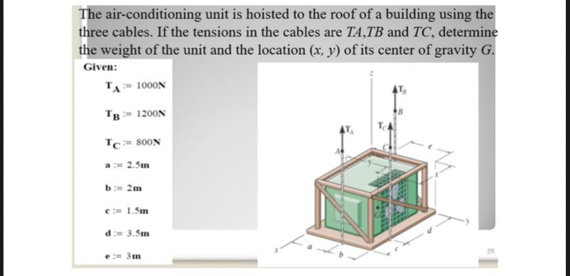 The air-conditioning unit is hoisted to the roof of a building using the three cables. If the tensions in the cables are \( T