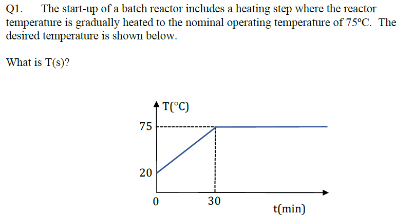 Solved Chemical Engineering Problem! (Process Control | Chegg.com