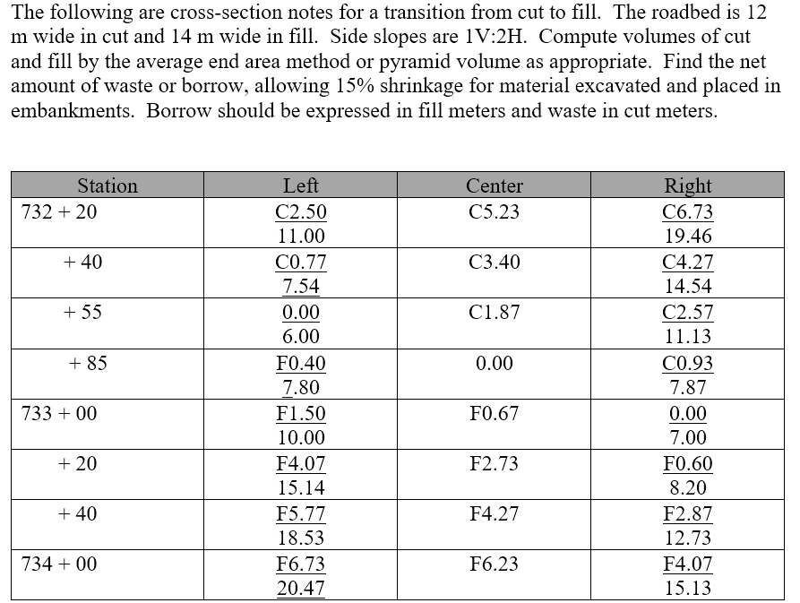 Solved The following are cross-section notes for a | Chegg.com