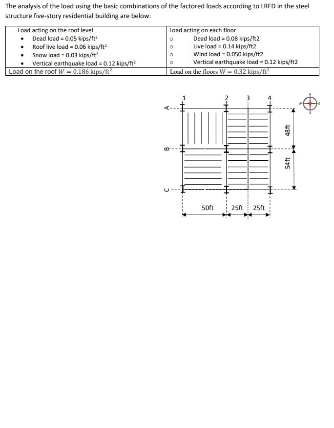 The analysis of the load using the basic combinations | Chegg.com