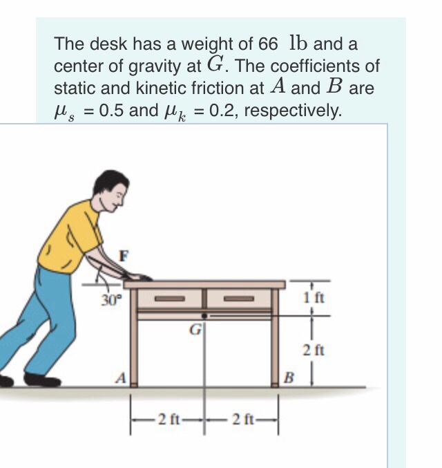 Solved The desk has a weight of 66 lb and a center of
