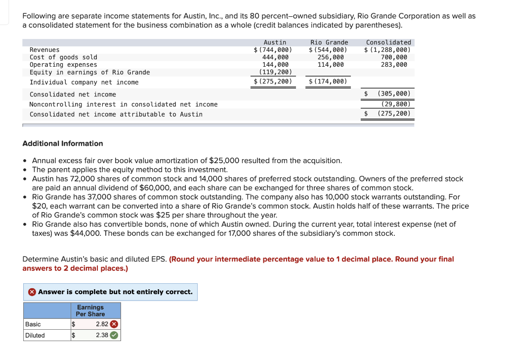Solved Following are separate income statements for Austin, | Chegg.com
