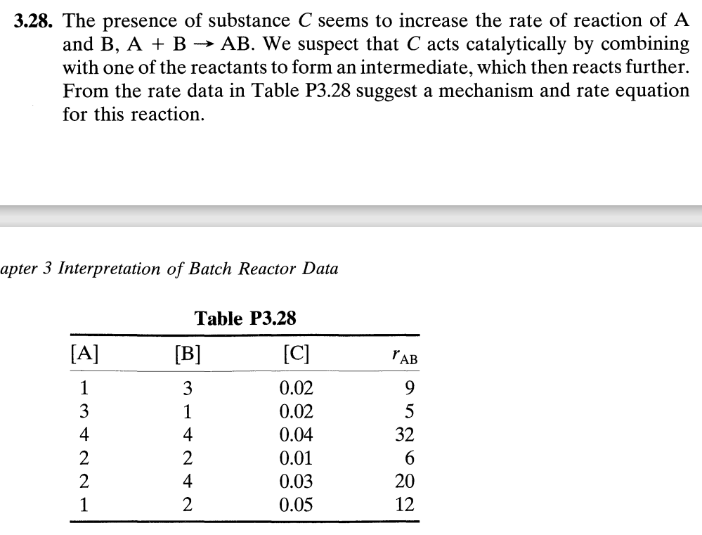 Solved 3.28. The presence of substance C seems to increase | Chegg.com