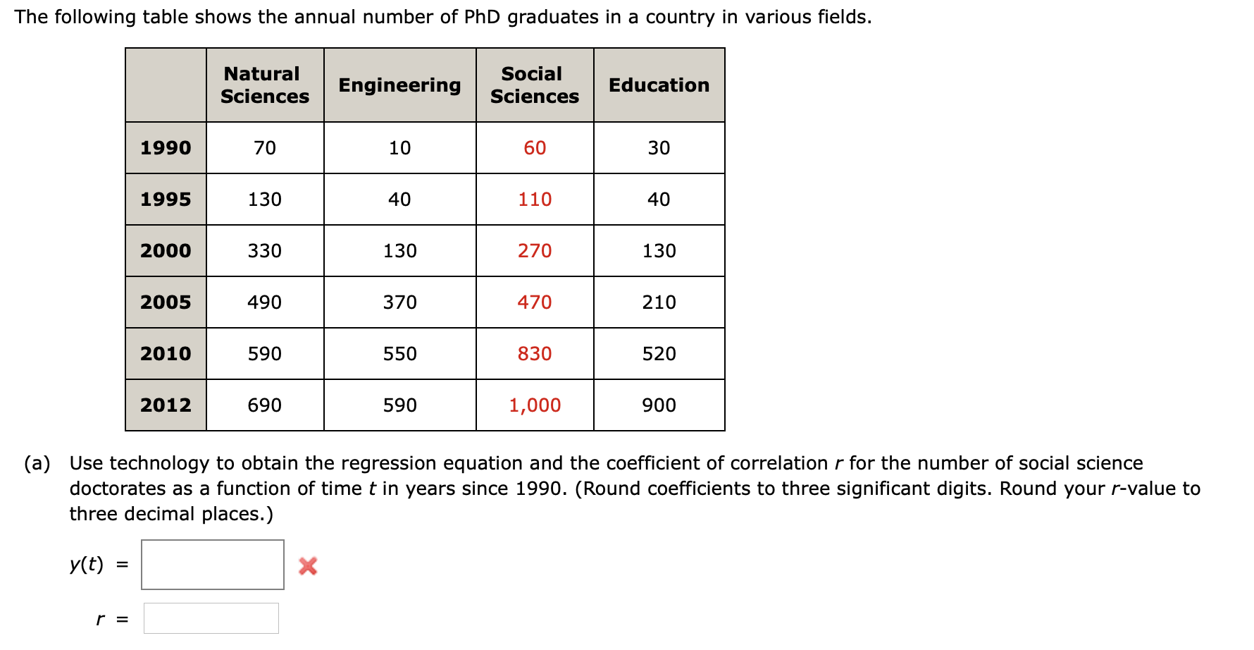 solved-the-following-table-shows-the-annual-number-of-phd-chegg