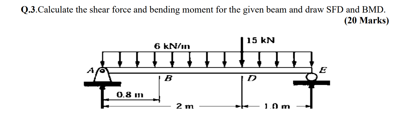 Solved Calculate the shear force and bending moment for the | Chegg.com