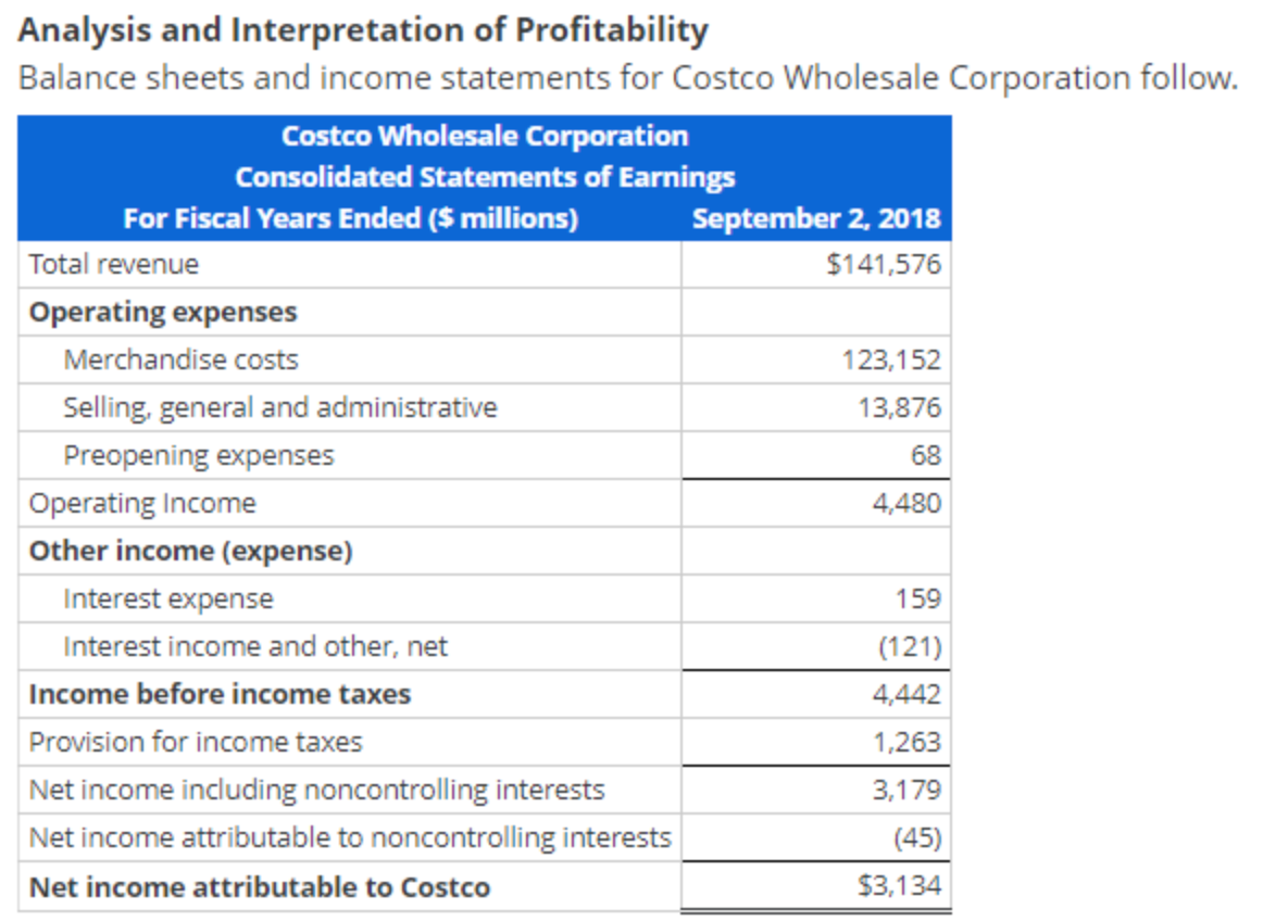 Solved Compute net operating profit after tax (NOPAT) for