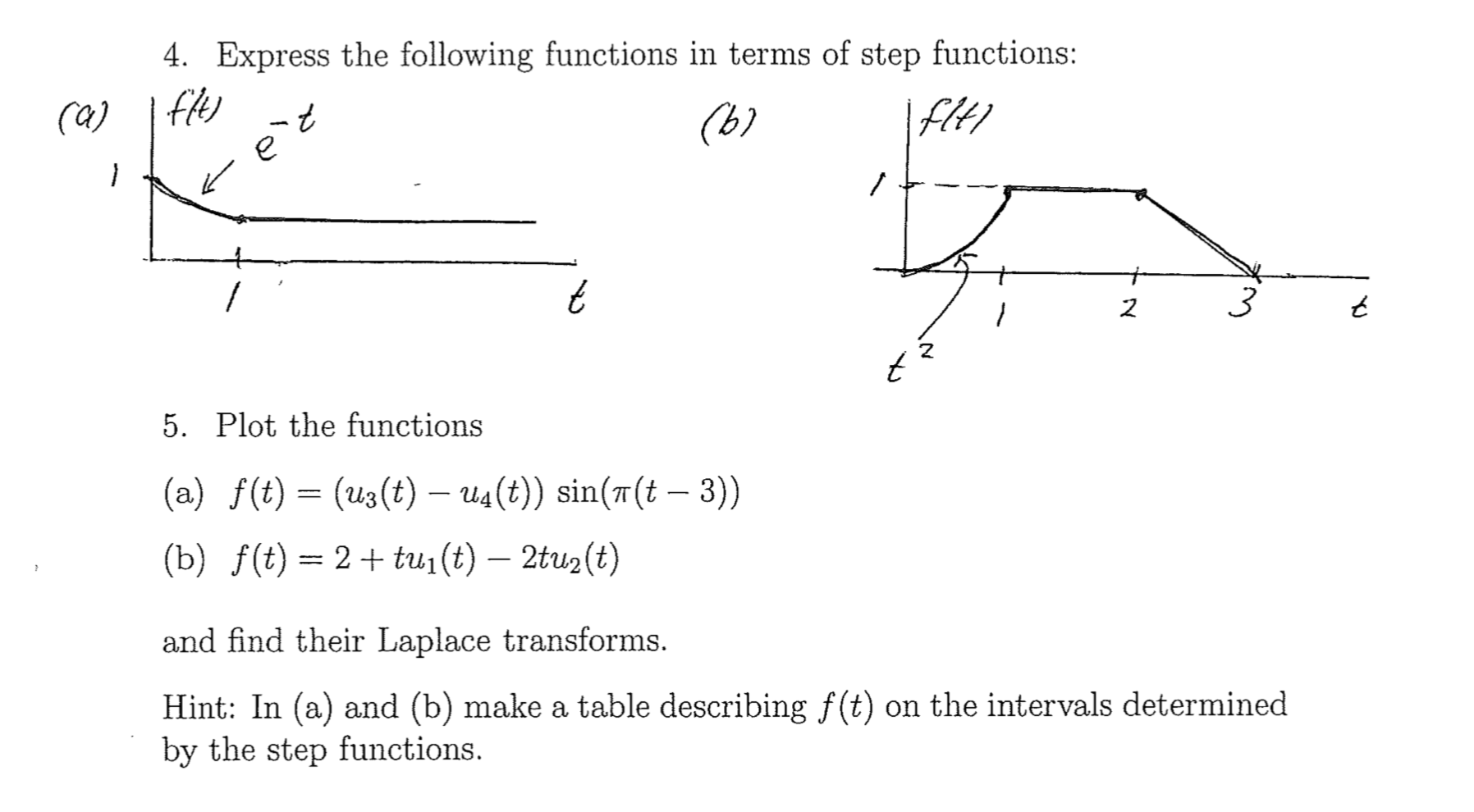 Solved 4. Express the following functions in terms of step | Chegg.com