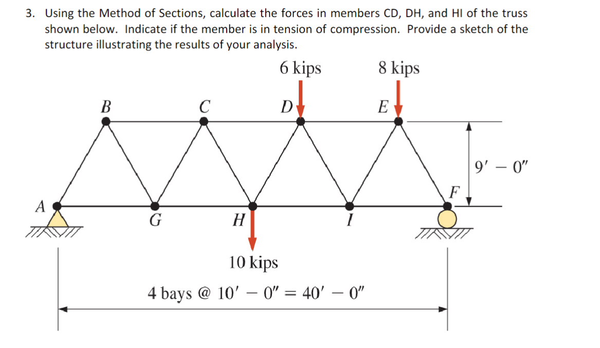 Solved 3. Using the Method of Sections, calculate the forces | Chegg.com