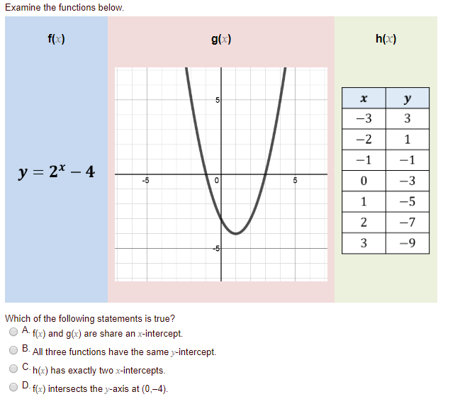 Solved Examine The Functions Below F G X H X Xy 33 Chegg Com