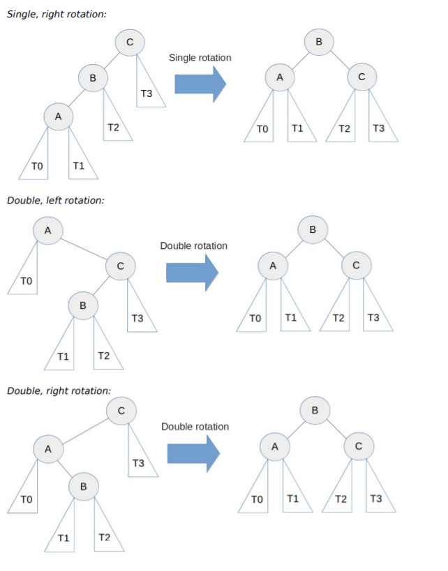 Solved Overview In this lab assignment, we will implement | Chegg.com