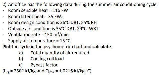 Solved 2) An office has the following data during the summer | Chegg.com