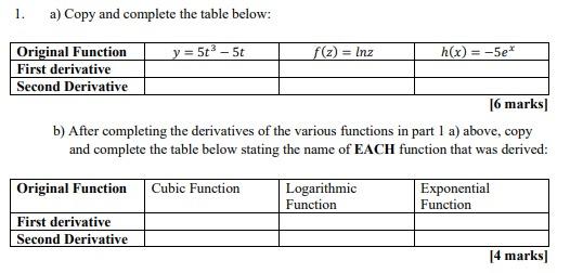 Solved 1. a) Copy and complete the table below: [0 marks b) | Chegg.com