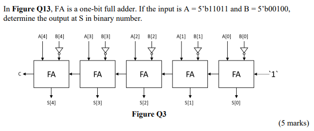 Solved In Figure Q13, FA is a one-bit full adder. If the | Chegg.com