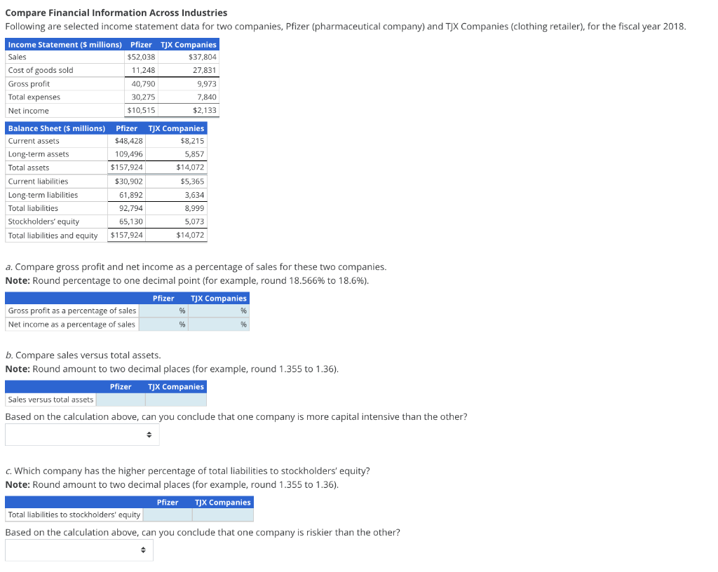 Solved Compare Financial Information Across Industries | Chegg.com
