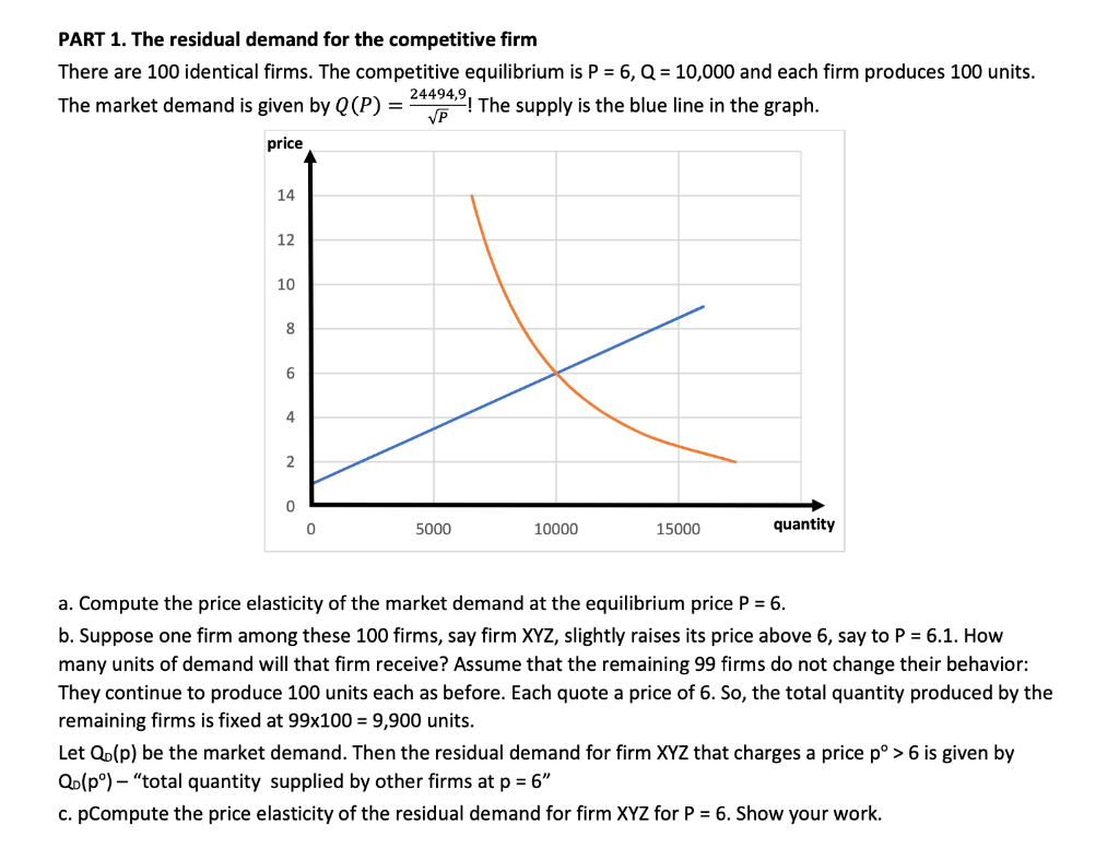 Solved PART 1. The residual demand for the competitive firm | Chegg.com