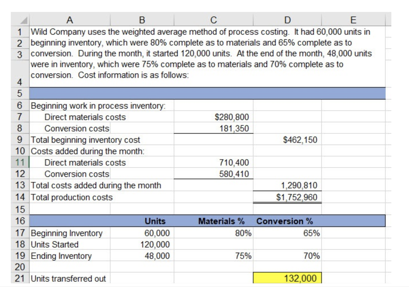 Solved Applying Excel 9: Equivalent units of materials Which 