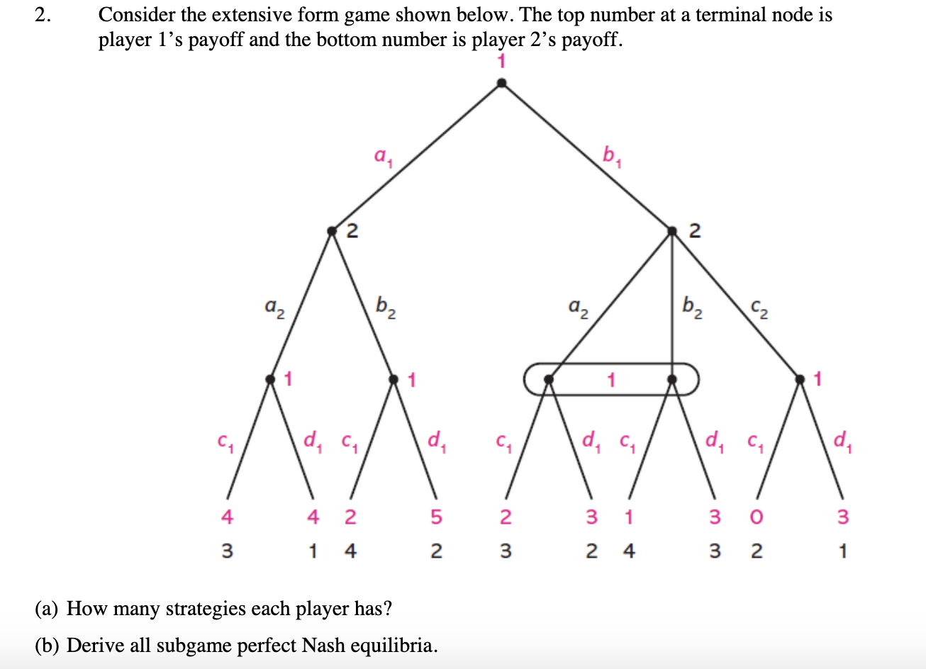 Extensive Game Subgame Example 2. Consider the extensive form game shown below. The | Chegg.com