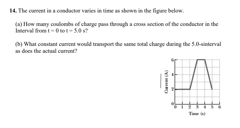 Solved 14. The current in a conductor varies in time as | Chegg.com