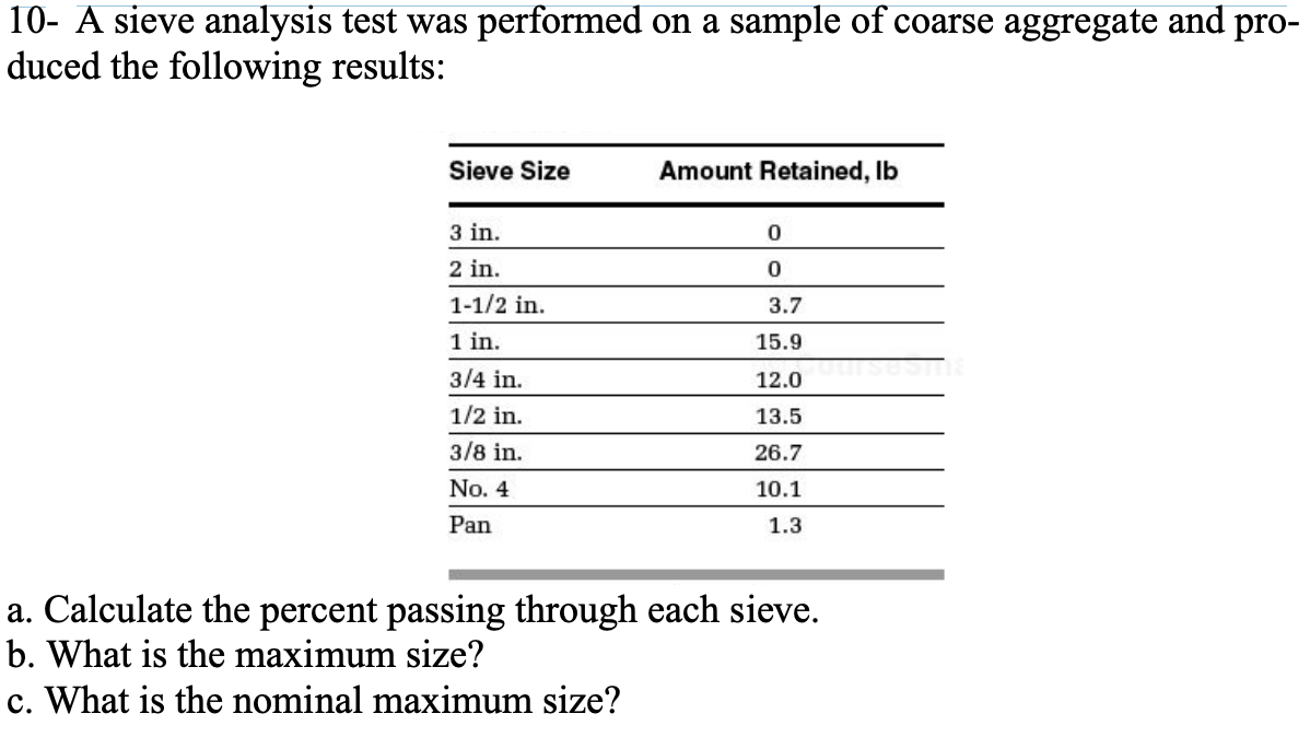 solved-10-a-sieve-analysis-test-was-performed-on-a-sample-chegg