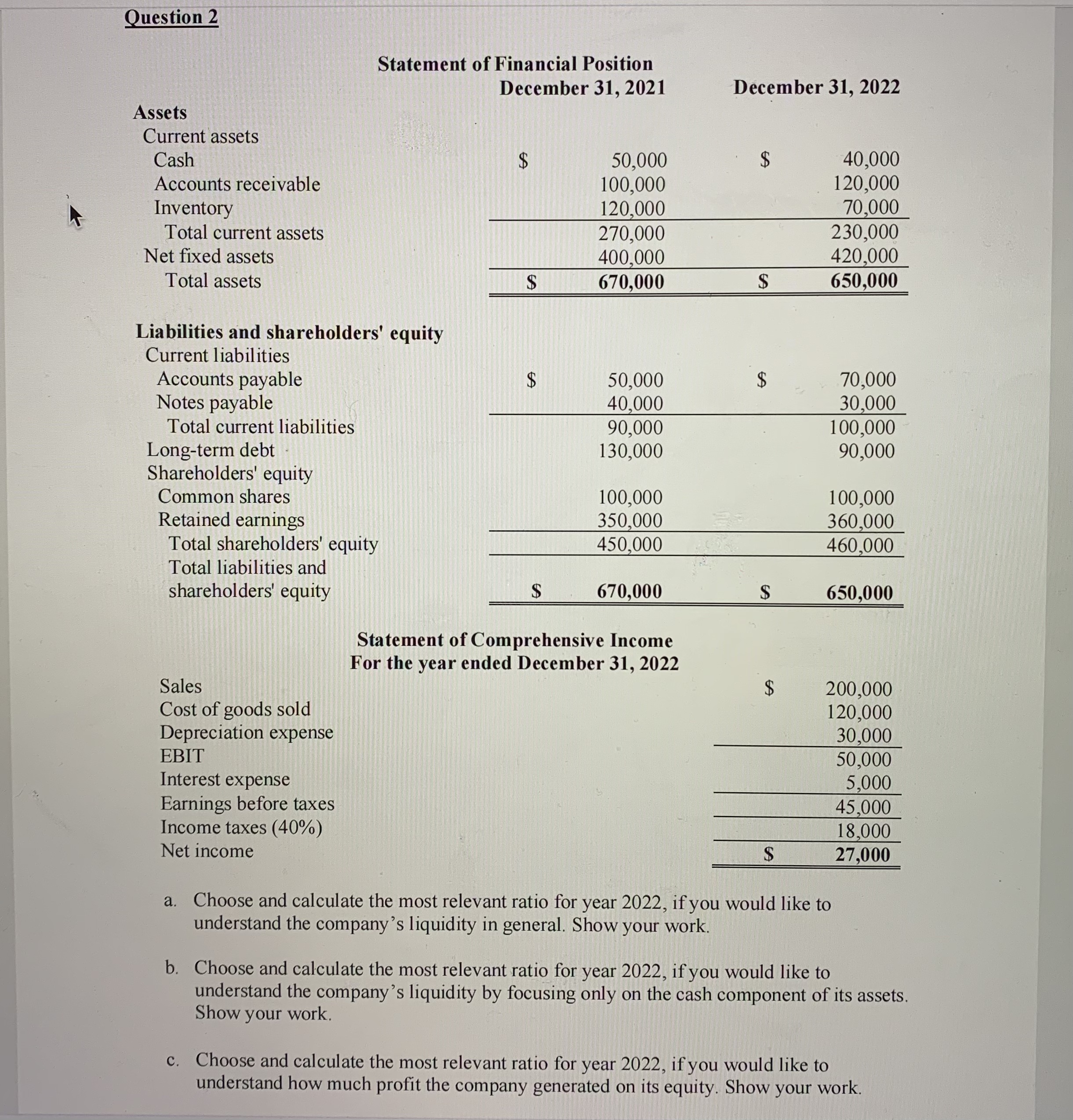 Solved Statement Of Financial Positiondecember 31 8410