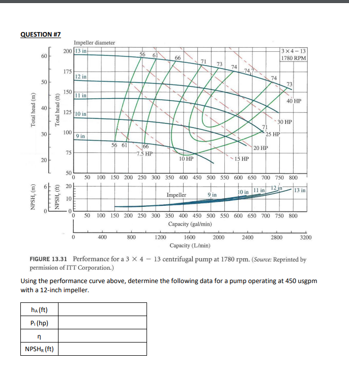 solved-figure-13-31-performance-for-a-3-4-13-centrifugal-chegg