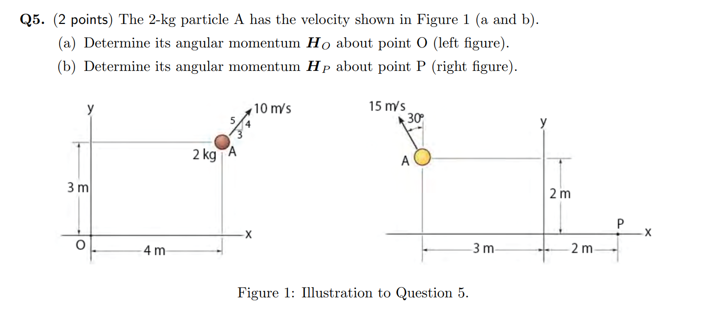 Solved Q5. (2 points) The 2-kg particle A has the velocity | Chegg.com