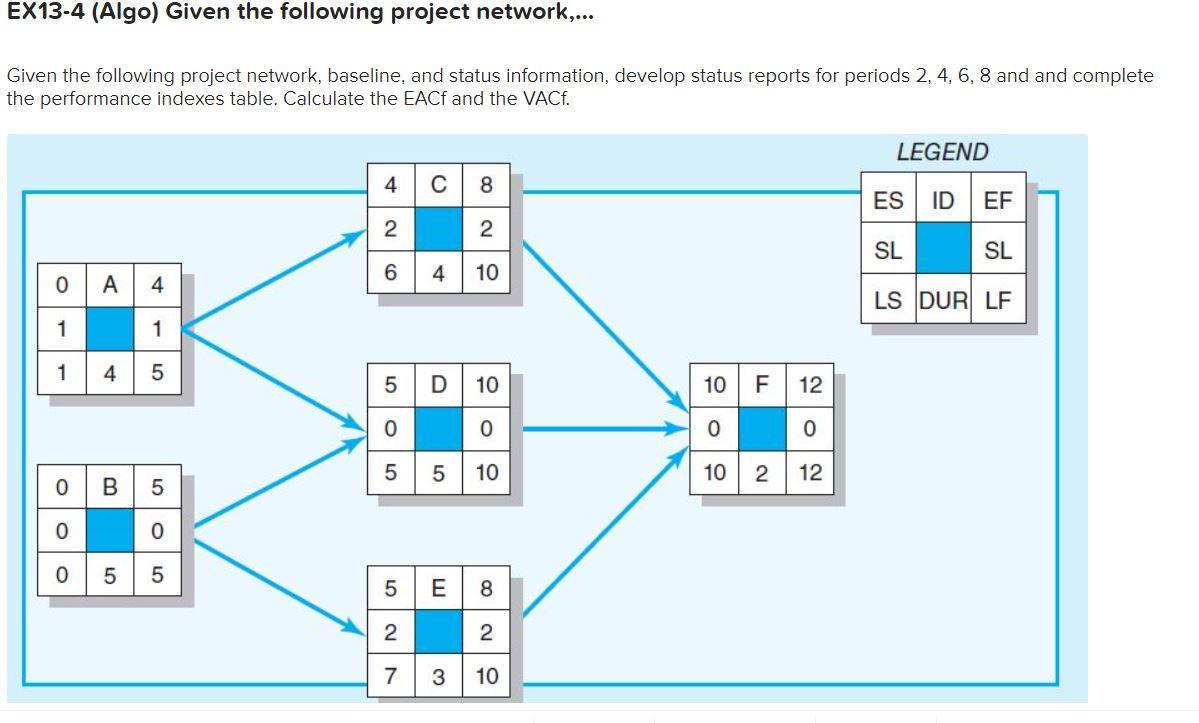 Solved EX13-4 (Algo) Given the following project network,... | Chegg.com