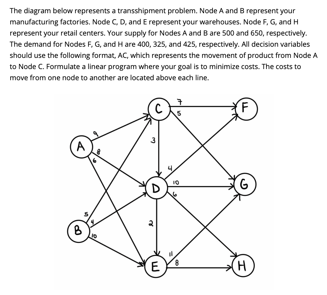 Solved The diagram below represents a transshipment problem.