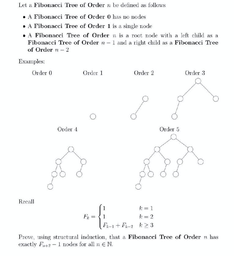 Solved Let a Fibonacci Tree of Order n be defined as follows | Chegg.com