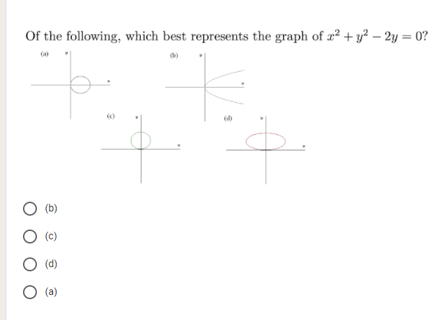 Solved Of The Following Which Best Represents The Graph Of Chegg Com