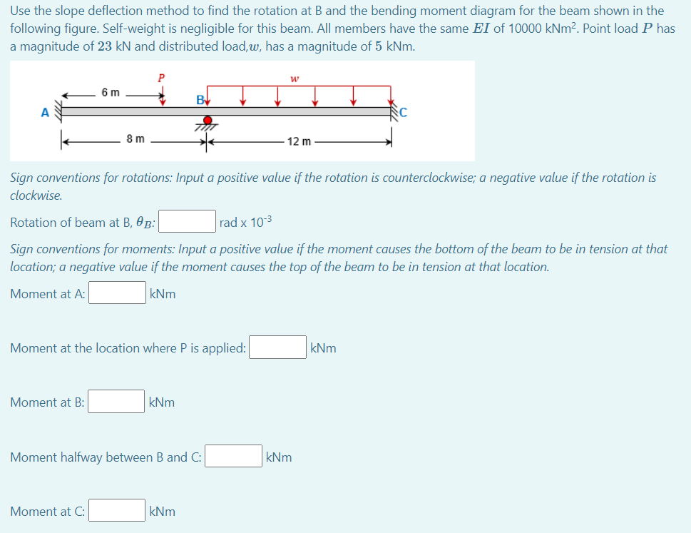 Solved Use the slope deflection method to find the rotation | Chegg.com