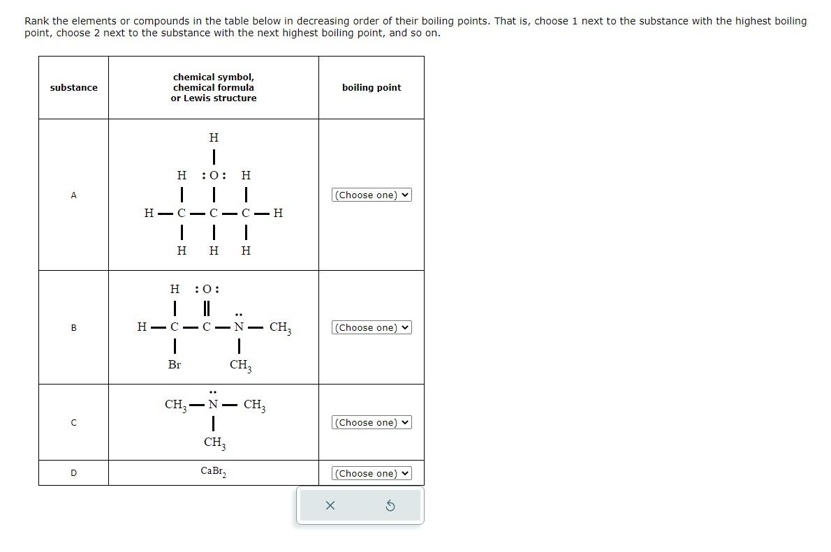 Rank the elements or compounds in the table below in
