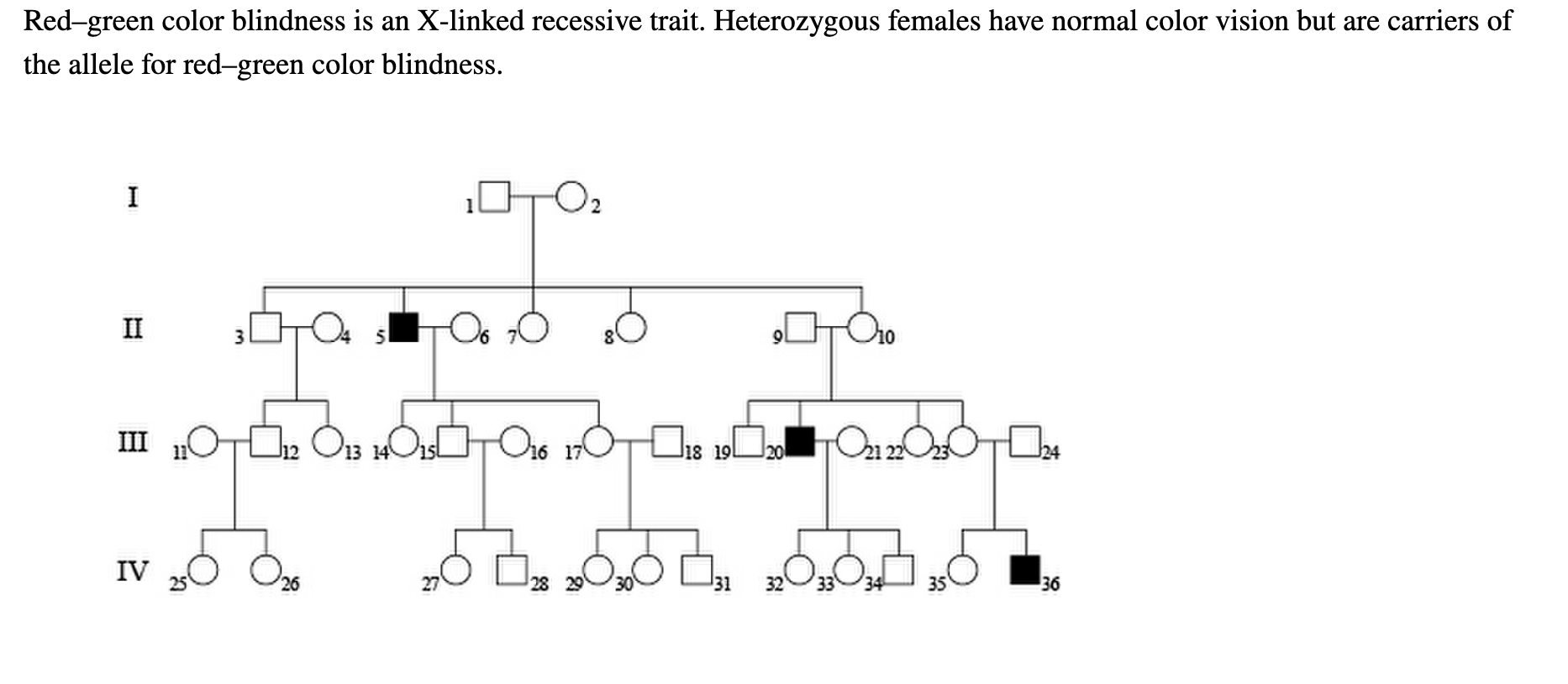 Solved Redgreen color blindness is an Xlinked recessive