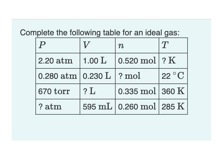 Complete the following table for an ideal qas: