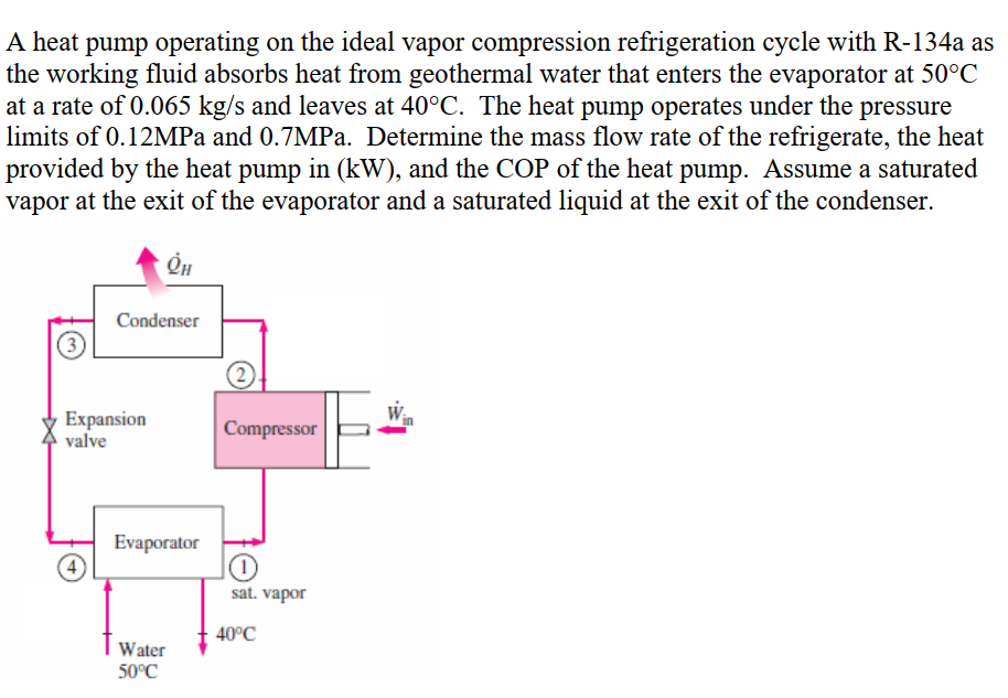 A Heat Pump Operating On The Ideal Vapor Compression Chegg Com