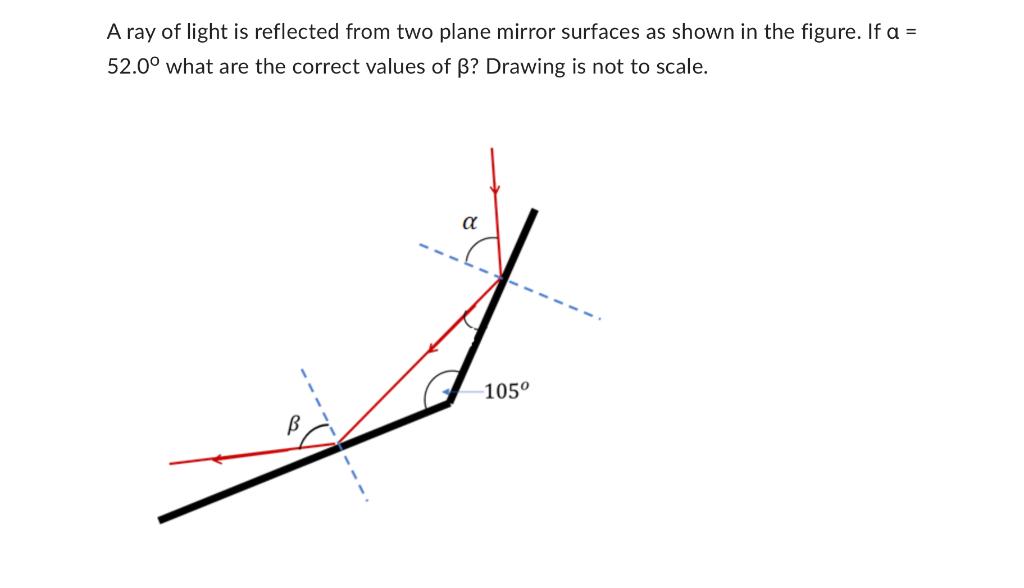 Solved A ray of light is reflected from two plane mirror | Chegg.com