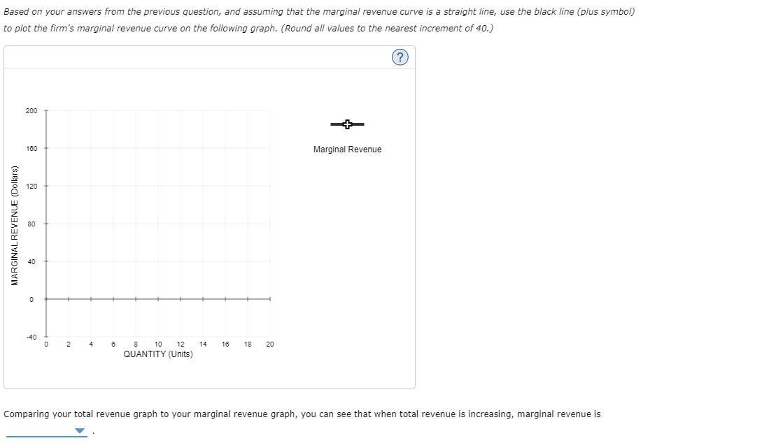 Solved 3. Calculating marginal revenue from a linear demand | Chegg.com