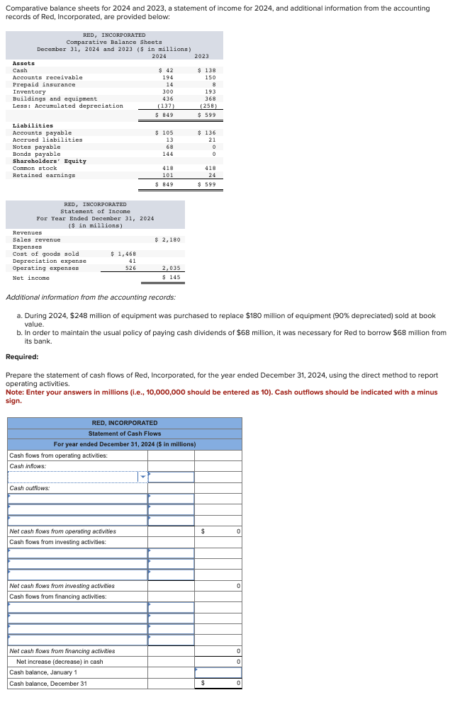 Solved Comparative balance sheets for 2024 and 2023, a | Chegg.com