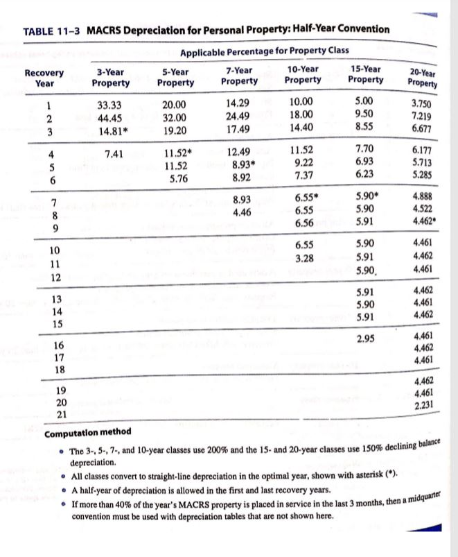 Irs Depreciation Tables For Vehicles Matttroy