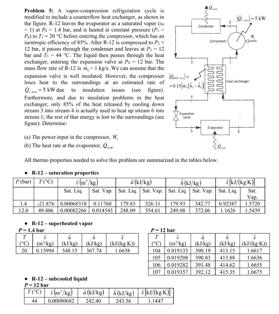 Solved , 106,10x1=5 kW Condenser Compressor Problem 5: A | Chegg.com