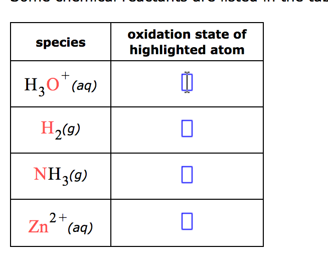 Solved Species Oxidation State Of Highlighted Atom H2O*(a