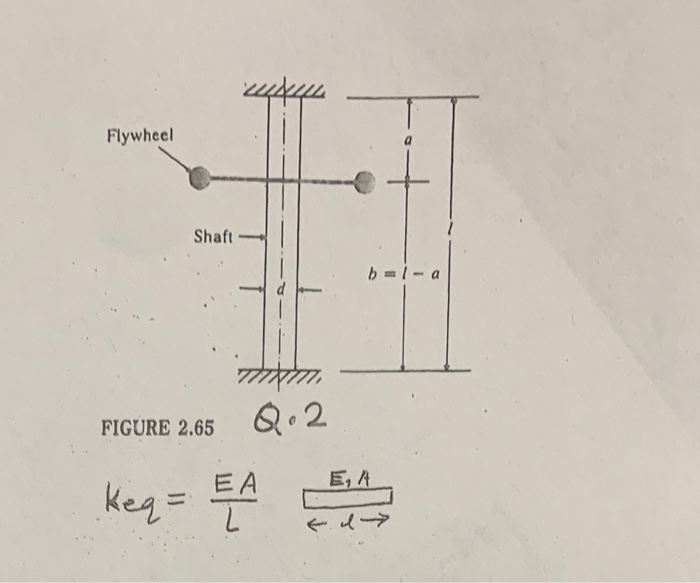 Solved A flywheel is mounted on a vertical shaft, as shown