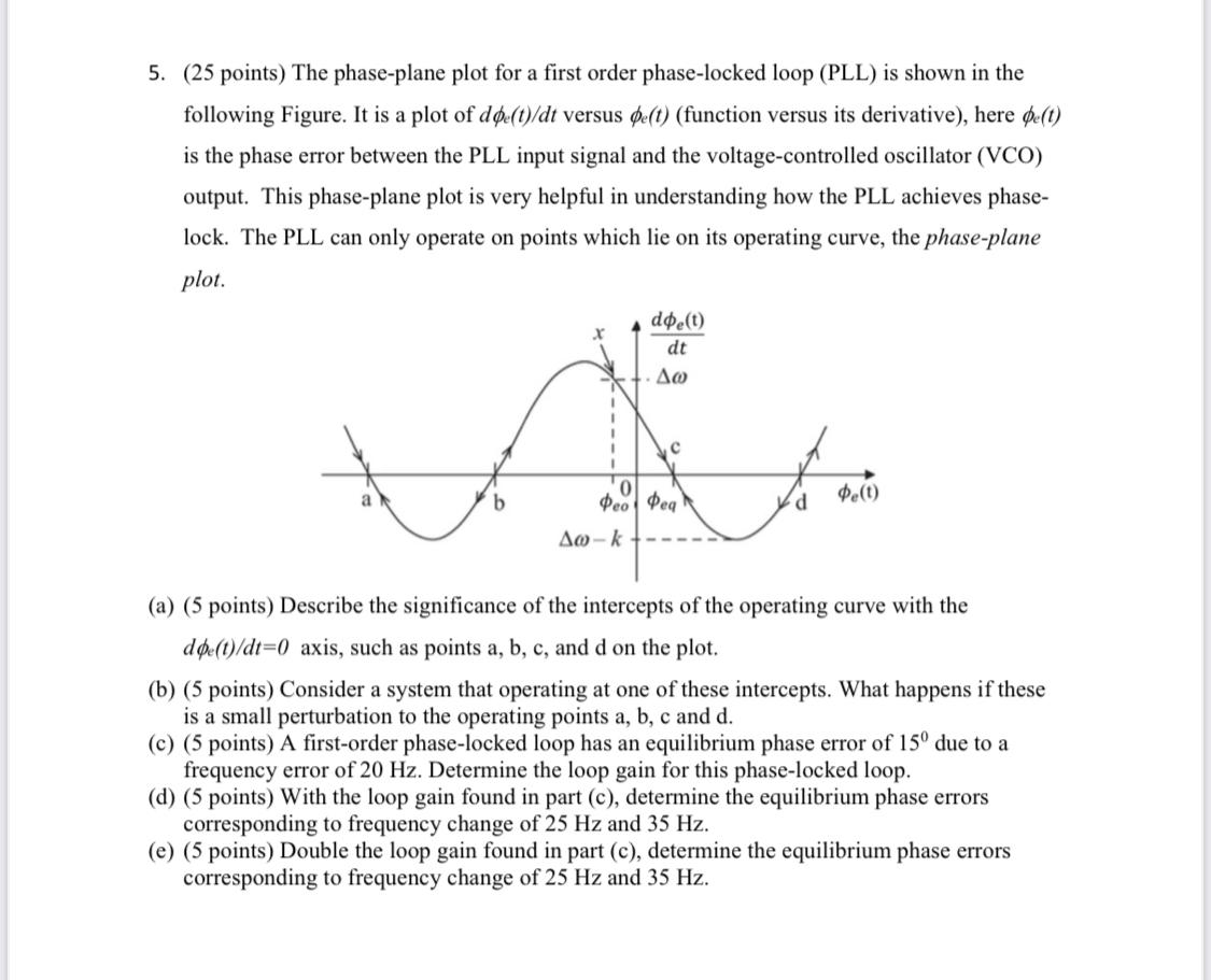 5. (25 points) The phase-plane plot for a first order | Chegg.com