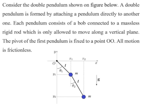 Solved Consider The Double Pendulum Shown On Figure Below. A | Chegg.com