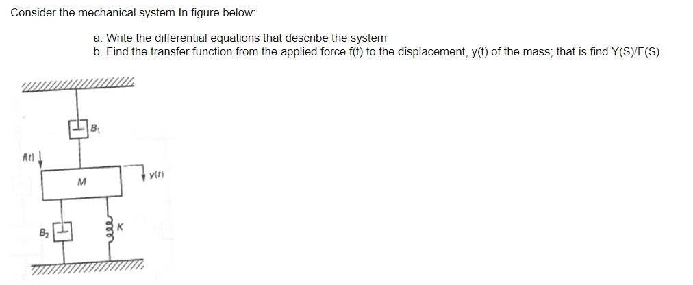 Solved Consider The Mechanical System In Figure Below: A. | Chegg.com