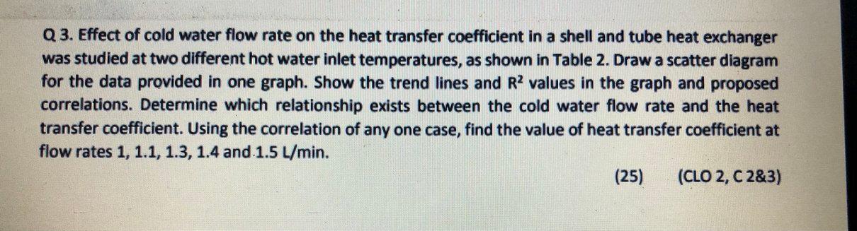 Solved Table 2: Data for Q3 Hot water Inlet Temperature | Chegg.com