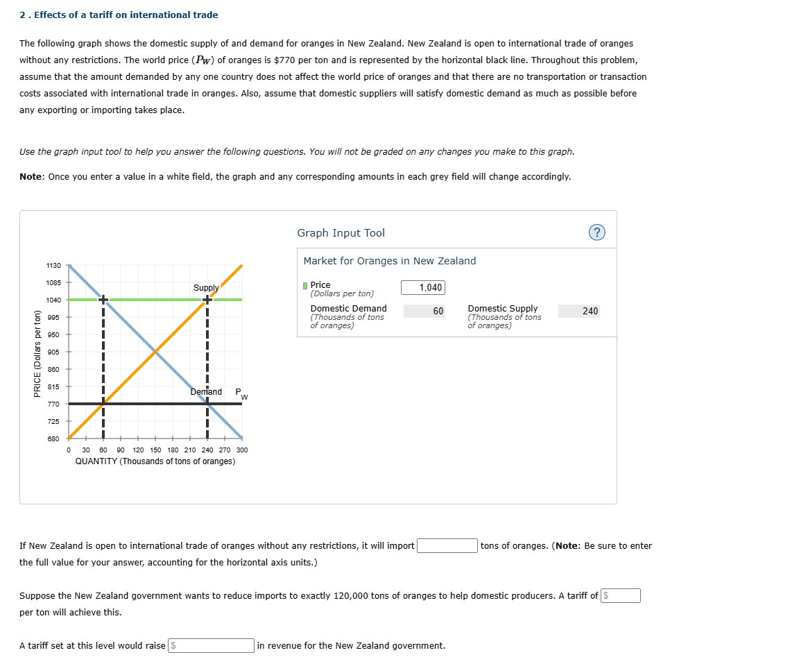 Solved Effects of a tariff on international tradeThe | Chegg.com