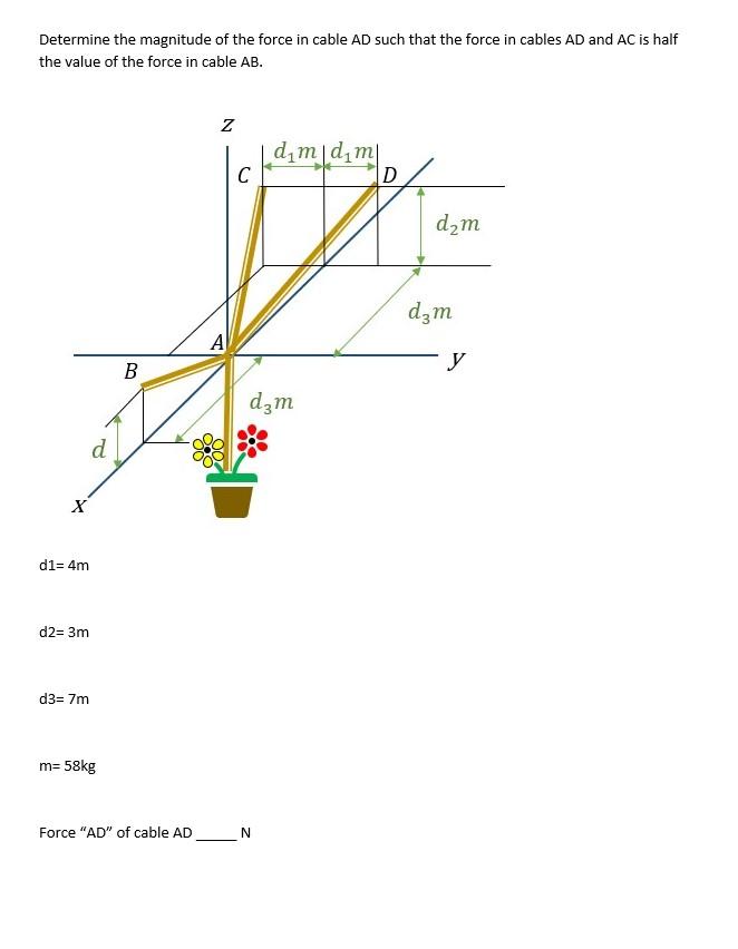 Solved Determine The Magnitude Of The Force In Cable Ad